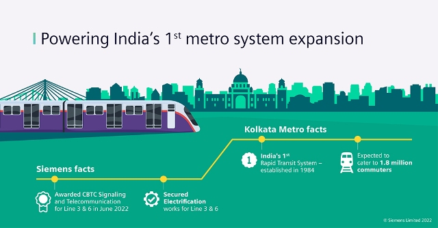 Siemens consortium secures Signaling and Telecommunication order for Kolkata Metro